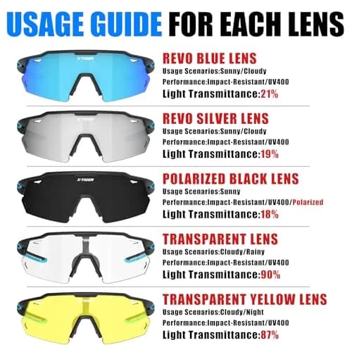 X-TIGER Polarized Cycling Glasses with 5 Interchangeable Lenses | MTB & Sports Sunglasses for Men Women thumbnail 3