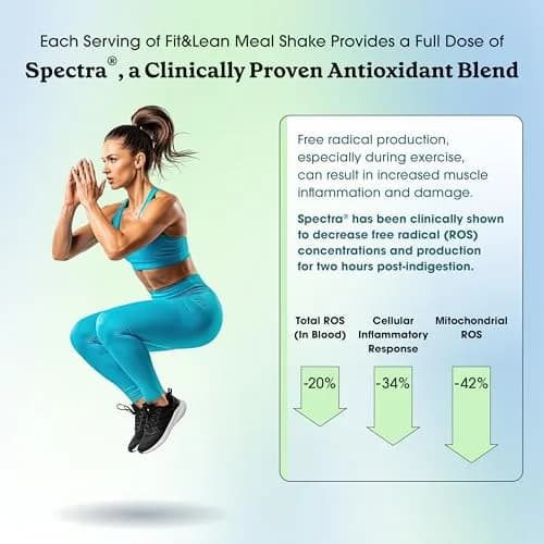 Fit & Lean Meal Shake 16oz | Complete Nutrition for Fitness & Weight Management thumbnail 4