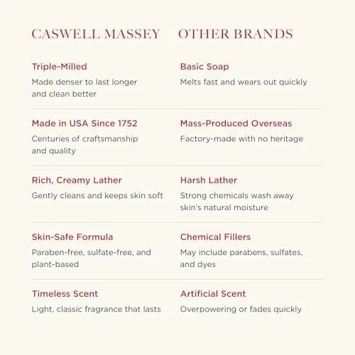 Caswell-Massey Orchid Natural Bar Soap 3.5 oz | Moisturizing, Plant-Based Formula for All Skin Types thumbnail 3