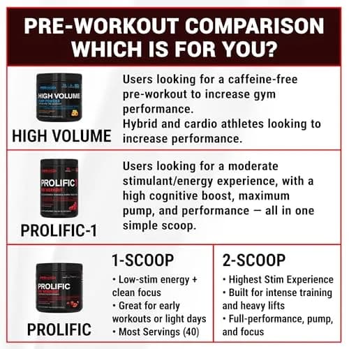 PEScience Prolific Pre-Workout Powder, Sour Peach Candy | Explosive Energy & Focus, 40 Scoops thumbnail 6