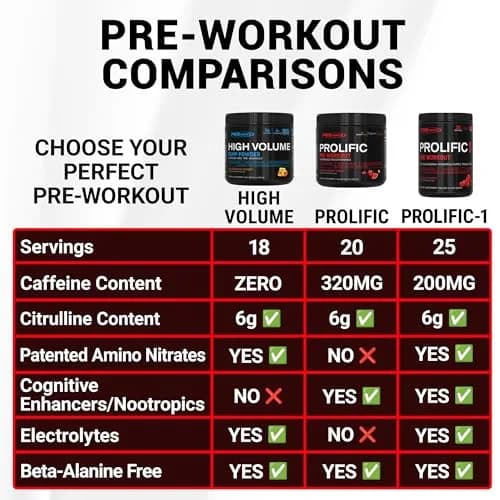 PEScience Prolific Pre-Workout Powder, Sour Peach Candy | Explosive Energy & Focus, 40 Scoops thumbnail 7