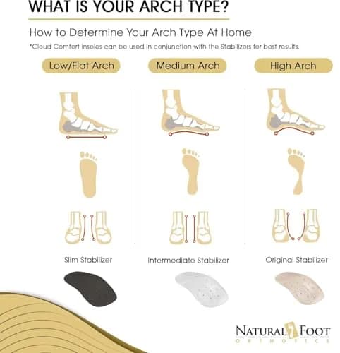 NATURAL FOOT ORTHOTICS Original Insoles High Arch Support | Podiatrist-Designed for Foot & Body Relief thumbnail 3