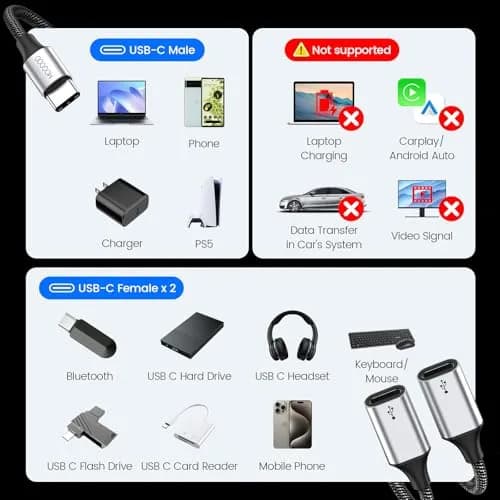 MOGOOD USB C to Dual USB C Y-Cable 10cm (3.9in) | Data Transfer & Low Power Charging thumbnail 6