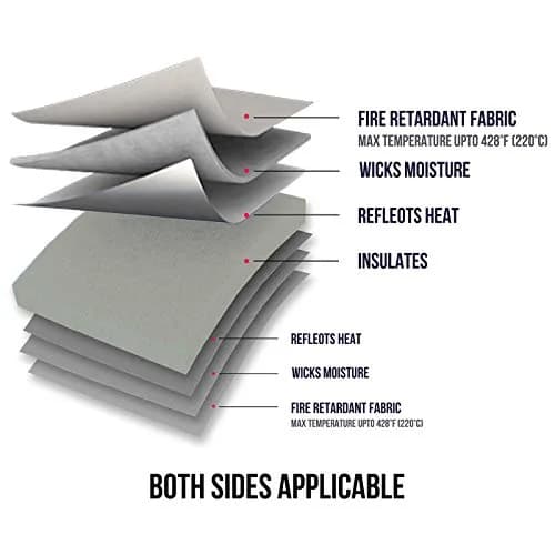 ReArt Heat Press Mat 16" x 20" | Both Sides Applicable for HTV & Iron On Projects thumbnail 3