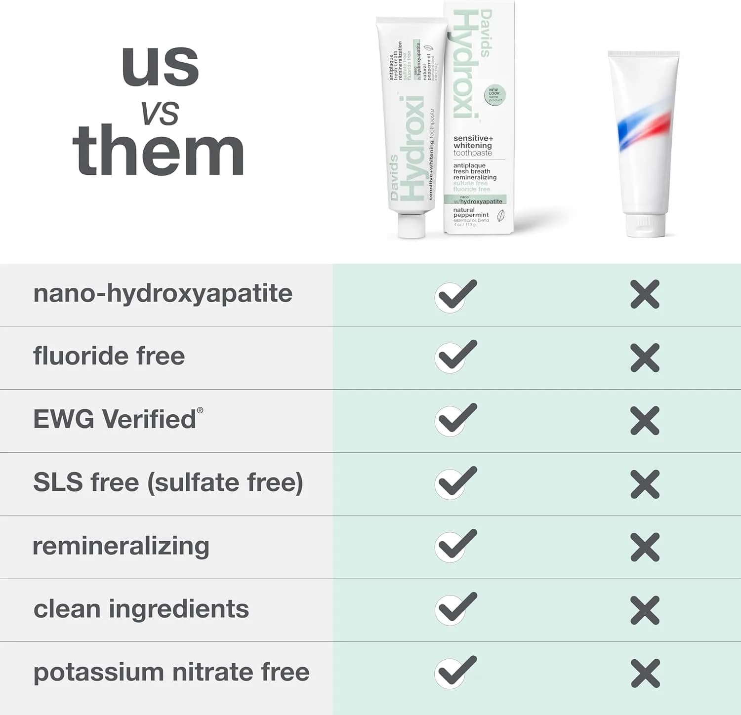 Davids Nano Hydroxyapatite Toothpaste Sensitive Whitening Peppermint 5.25oz (149g) | EWG Verified for Enamel Health - view 7