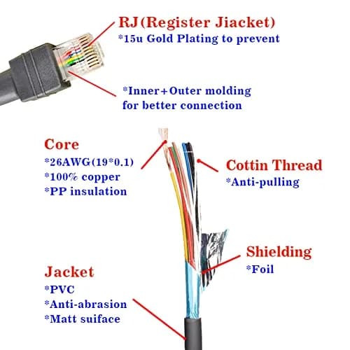 VOTTAN RS232 Serial Cable 5m (16.4ft) Coiled | Connects Symbol Zebra Scanners to POS Systems thumbnail 4