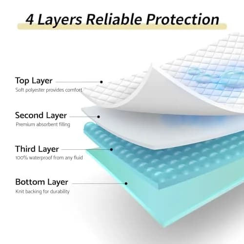 CoolShields Reusable Waterproof Bed Pads 86 x 132 cm (34 x 52 Inch) | OEKO-TEX Certified Safe & Eco-Friendly thumbnail 4
