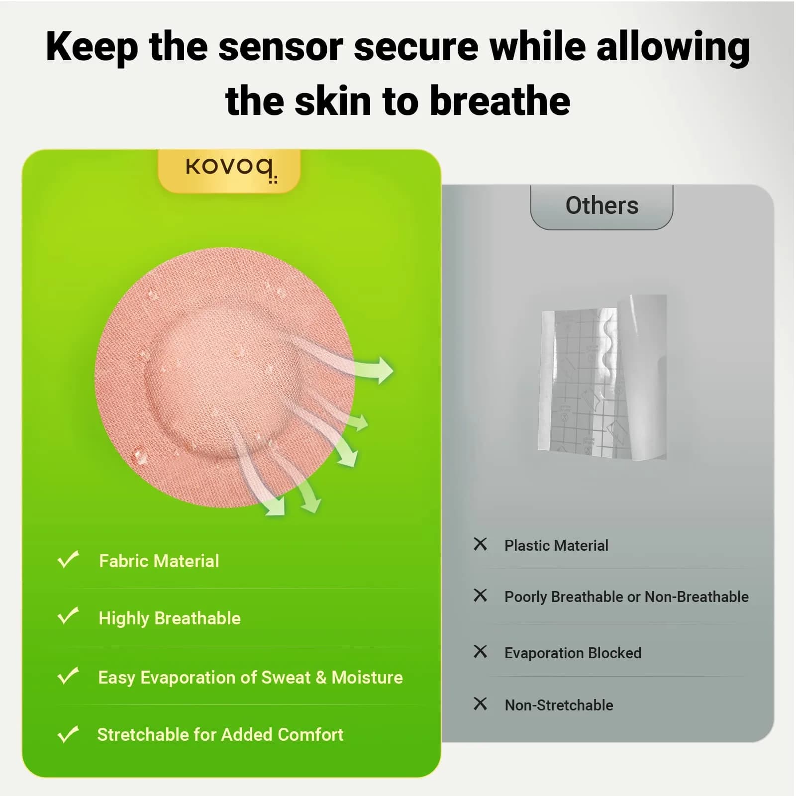 KOVOQ Reusable Hardshell Sensor Covers for Freestyle Libre 2 & Lingo (2 Pack) | Prevent Compression Lows, Shockproof Waterproof Add-On - view 5