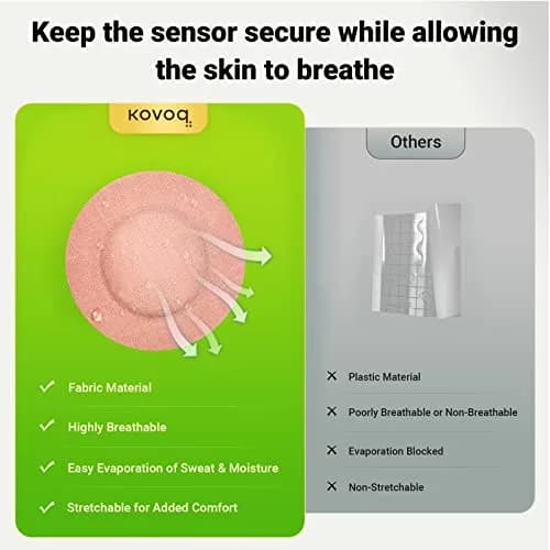 KOVOQ Reusable Hardshell Sensor Covers for Freestyle Libre 2 & Lingo (2 Pack) | Prevent Compression Lows, Shockproof Waterproof Add-On thumbnail 5