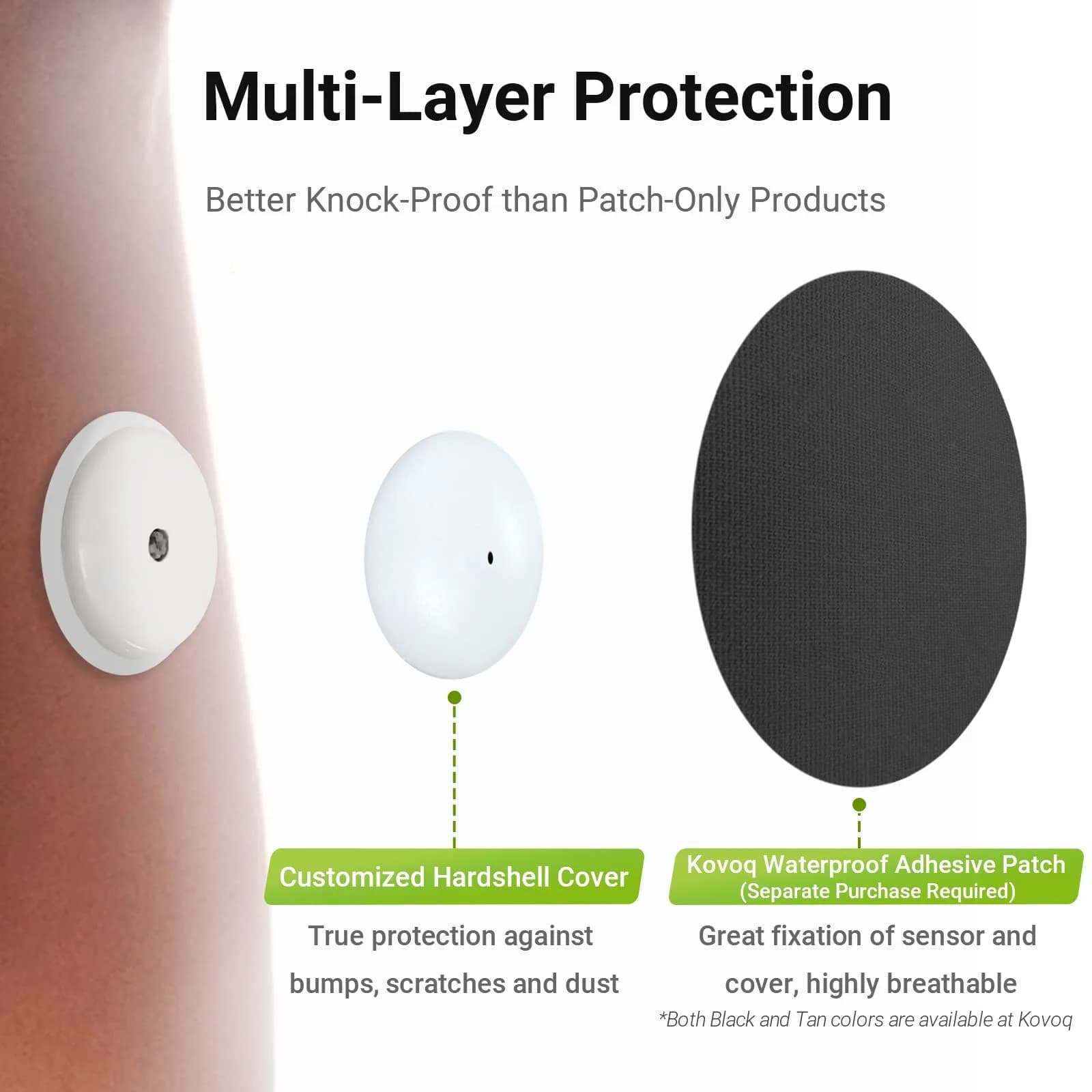 KOVOQ Reusable Hardshell Sensor Covers for Freestyle Libre 2 & Lingo (2 Pack) | Prevent Compression Lows, Shockproof Waterproof Add-On - view 2