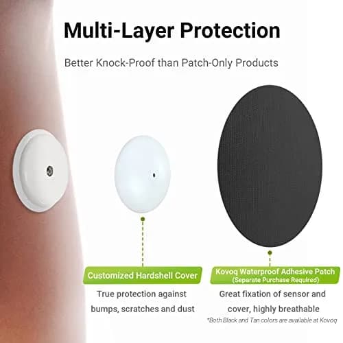 KOVOQ Reusable Hardshell Sensor Covers for Freestyle Libre 2 & Lingo (2 Pack) | Prevent Compression Lows, Shockproof Waterproof Add-On thumbnail 2