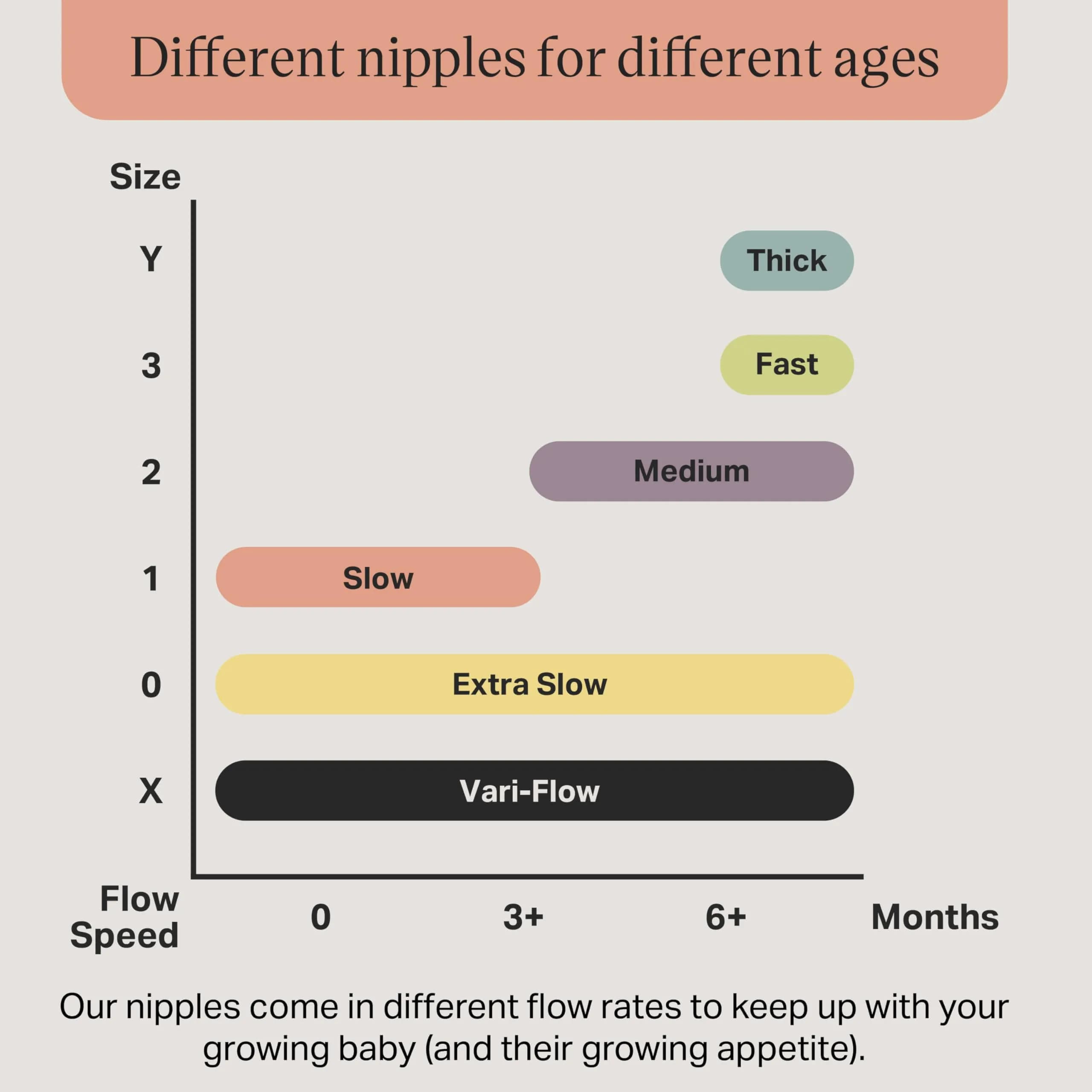 Tommee Tippee Natural Start Bottle Nipples, Slow Flow, 2 Count | Breast-Like for Natural Latch - view 3