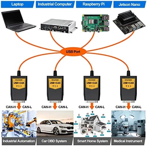 innomaker USB to CAN Converter Cable for Raspberry Pi5/4/Pi3B+/Pi3/Zero(W)/Jetson Nano/Tinker Board | Support Windows Linux Mac OS Android Venus OS thumbnail 3