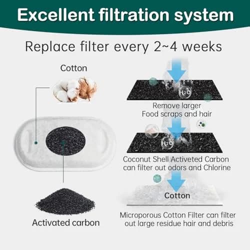 KANCHOU Cat Water Fountain Filter 8Pcs | Compatible with 101oz/3L Stainless Steel Pet Fountain thumbnail 4