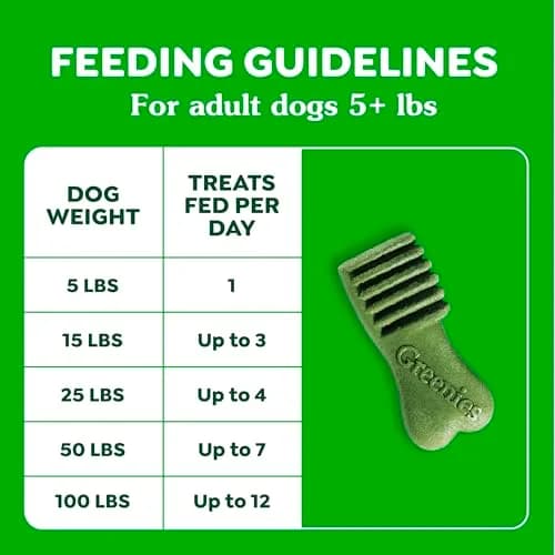 Greenies Dog Treats Mint Flavor 10.3 oz | Chewy, Natural, 13 Calories thumbnail 8