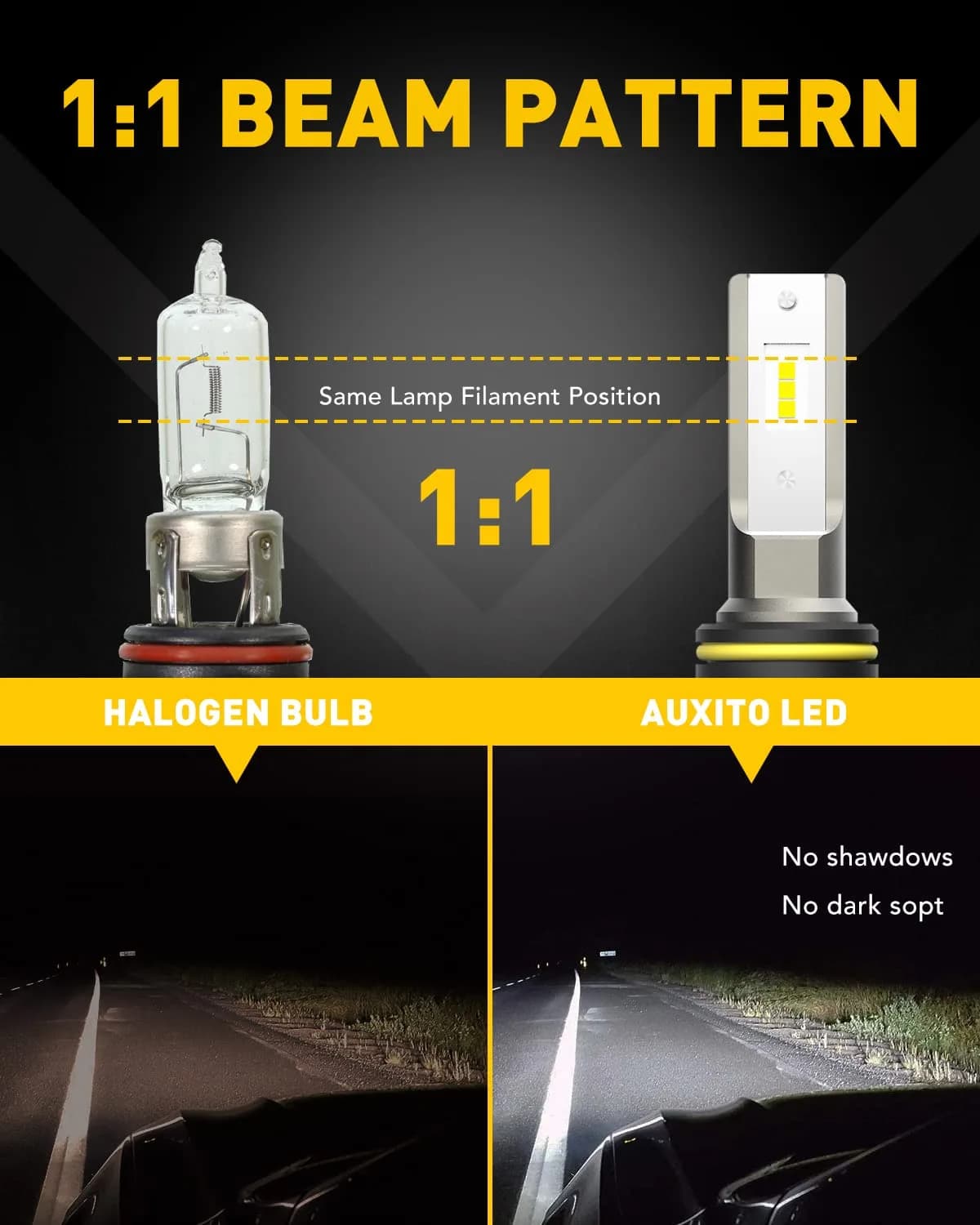 AUXITO H10/9145 LED Fog Light Bulbs, 6000LM 6500K Cool White, 300% Brighter, 2-Pack | Plug-and-Play Automotive Lighting - view 4