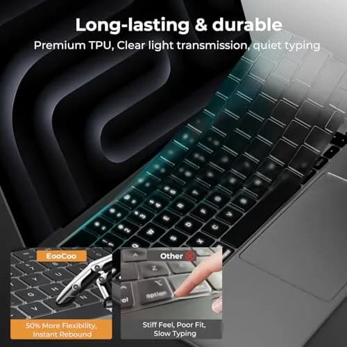 EooCoo Clear Keyboard Cover Skin Protector for MacBook Pro 14/16" & Air 13/15" | Ultra-Thin TPU thumbnail 5