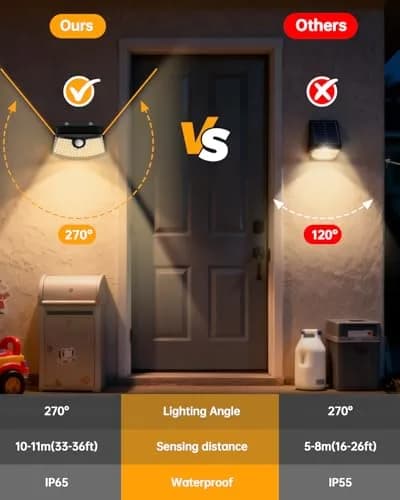 Aootek Solar Motion Sensor Lights Outdoor 120 LEDs | Waterproof, 6 Pack, Black thumbnail 5