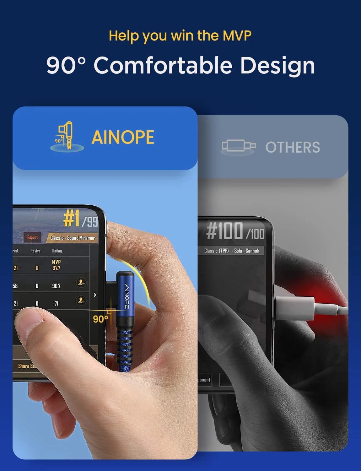 AINOPE Blue 6.6ft + 6.6ft Right Angle USB C to USB C Cable 60W Fast Charging & Data Transfer - view 3