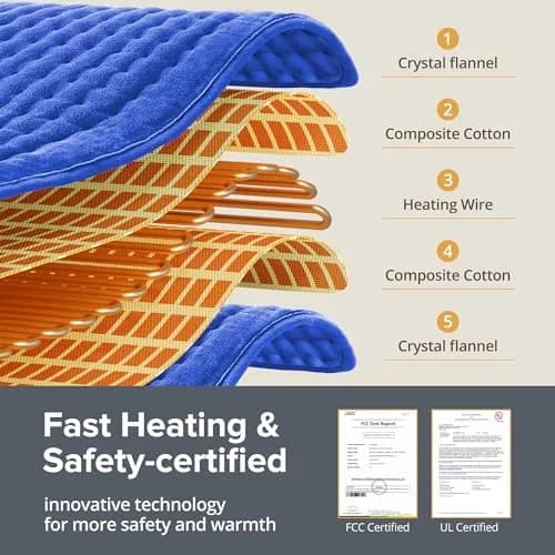Siinsay 33" x 17" Extra Large Heat Pad for Back Shoulders | 6 Heat Levels, Fast Heating, Soft Micro Plush, Auto Shut-Off thumbnail 3