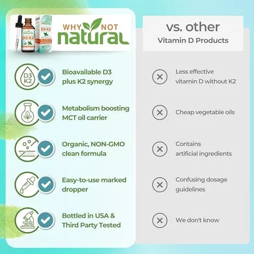 Why Not Natural Organic Vitamin D3 K2 Liquid Drops 2 Fl Oz | Supports Strong Bones & Heart thumbnail 4