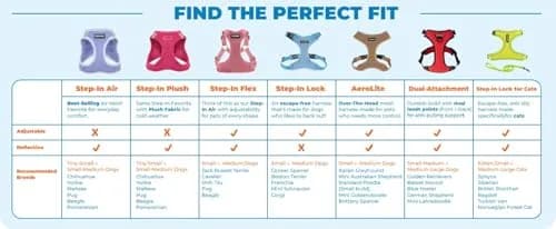 Best Pet Supplies Voyager Step-In Mesh Dog Harness & Leash Set, XL (Baby Blue) | No-Pull, Breathable, Reflective thumbnail 8