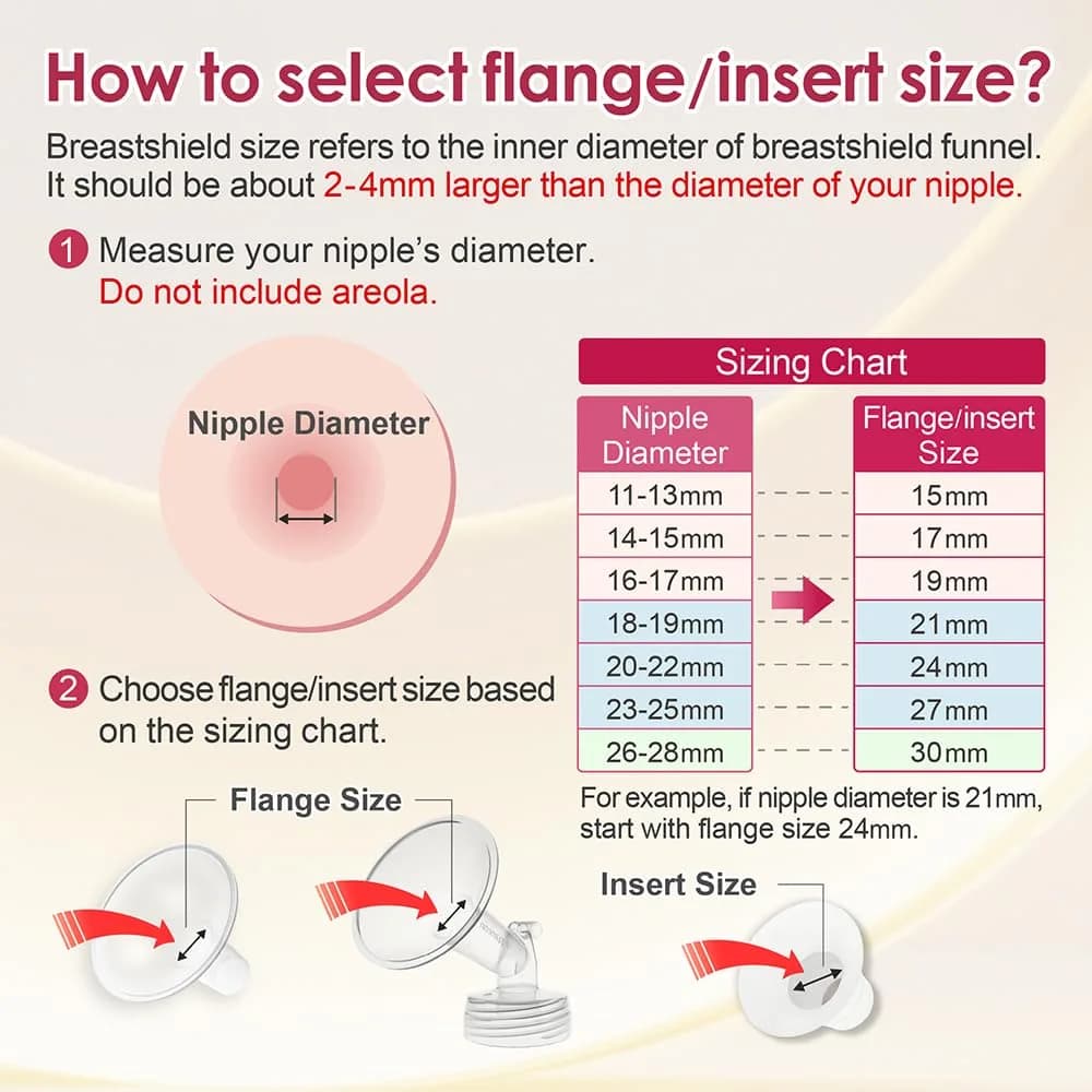 NENESUPPLY 1st Gen 15mm Flange Insert for Breast Pumps | Compatible with Elvie, Medela, Spectra, Willow thumbnail 3