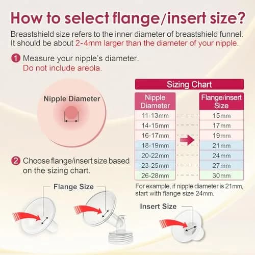 NENESUPPLY 17mm Flange Insert for Breast Pumps | Compatible with Elvie, Medela, Spectra, Willow (17mm, Silicone, 2 pcs) thumbnail 3