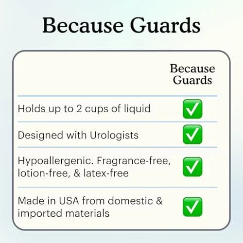 Because Premium Guards for Men - 20 Count Pack | 2 Cups Absorbency, Discreet, Odor Control thumbnail 9