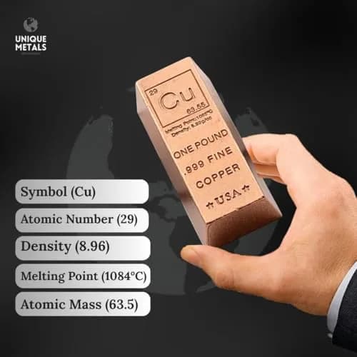 Unique Metals 1 Pound Copper Bar Ingot Paperweight 454 g (1 lb) | .999 Pure Copper Bullion with Certificate of Authenticity thumbnail 5