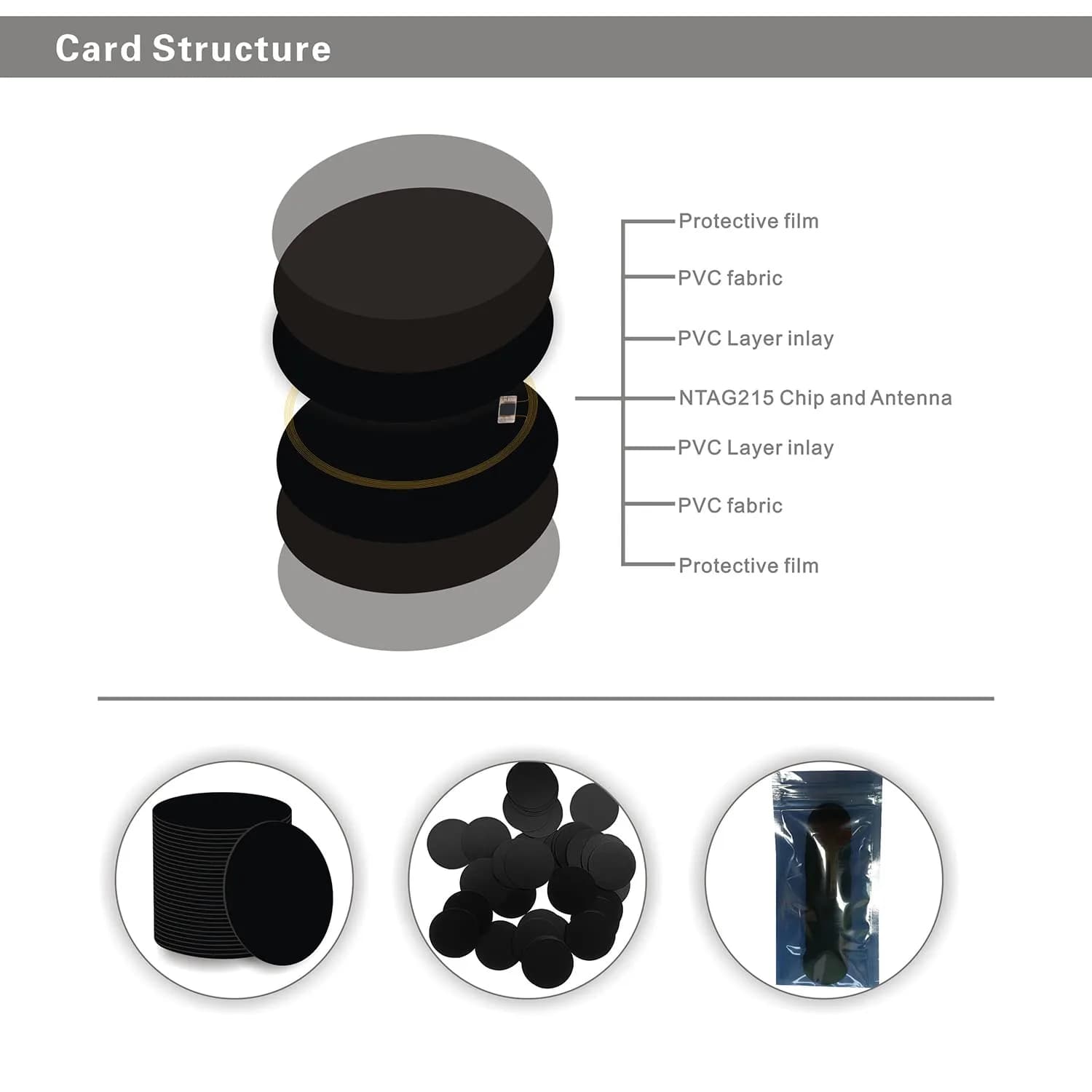 sanpopo Black NFC Cards 30PCS 25mm (1 Inch) Coin NFC Card | NTAG215 Chip with 504 Bytes Memory - view 2