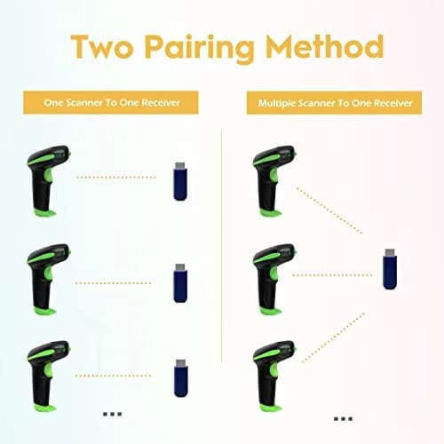 NADAMOO Wireless Barcode Scanner 328ft Transmission Distance, 1D Laser Automatic Barcode Reader with USB Receiver (Green, 1-Pack) thumbnail 6