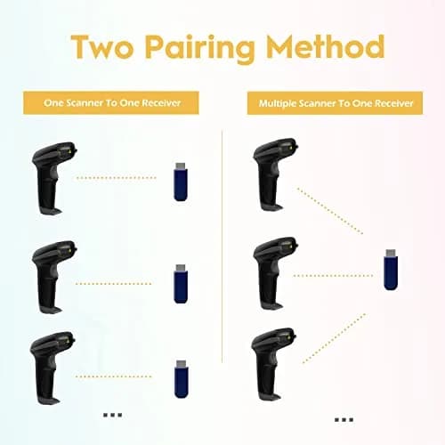 NADAMOO Wireless Barcode Scanner 328ft Transmission Distance | 1D Laser Automatic Barcode Reader with USB Receiver thumbnail 5