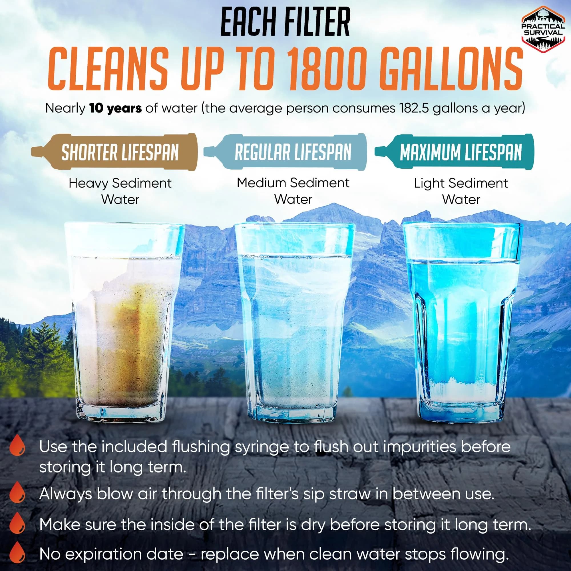 Practical Survival Emergency Water Straws (5-Pack) | Filters 1800 Gallons Each | Lightweight & Reusable - view 3