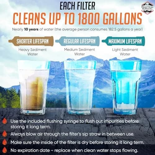 Practical Survival Emergency Water Straws (5-Pack) | Filters 1800 Gallons Each | Lightweight & Reusable thumbnail 3