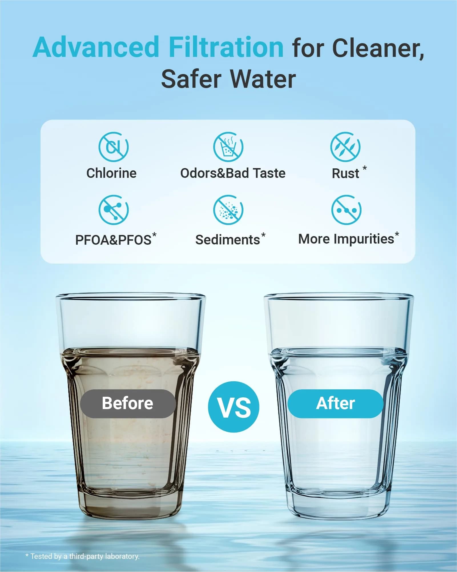 AQUA CREST LT1000PC Refrigerator Water Filter and Air Filter Combo, 4 Count - view 5