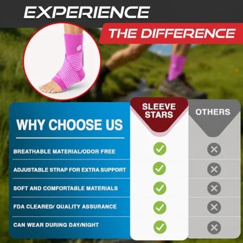 Sleeve Stars Adjustable Ankle Brace Support for Men & Women, Medium (10"-12") Hot Pink | FDA Approved Orthopedic Brace thumbnail 2