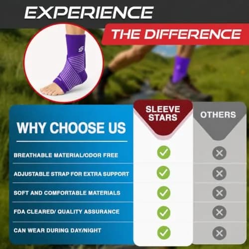 Sleeve Stars Ankle Brace for Plantar Fasciitis Relief, Medium, Dark Purple | FDA Approved Orthopedic Brace for Sprains & Pain thumbnail 6