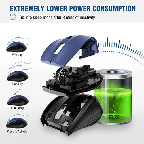 E-YOOSO Wireless Mouse for Laptop | 5-Level 4800 DPI, 18 Months Battery, Portable Blue thumbnail 5