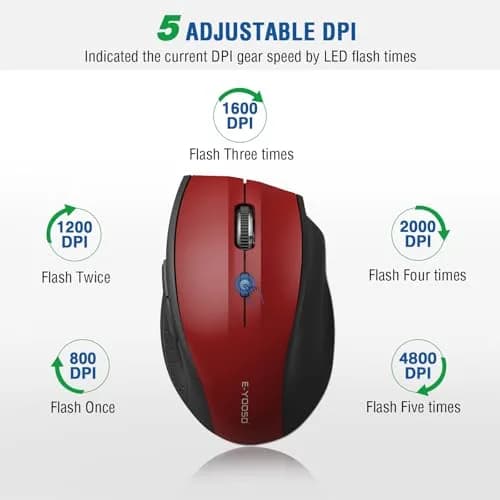 E-YOOSO Wireless Mouse for Laptop | 5-Level 4800 DPI, 18 Months Battery Life, Cordless 2.4GHz, Red thumbnail 2
