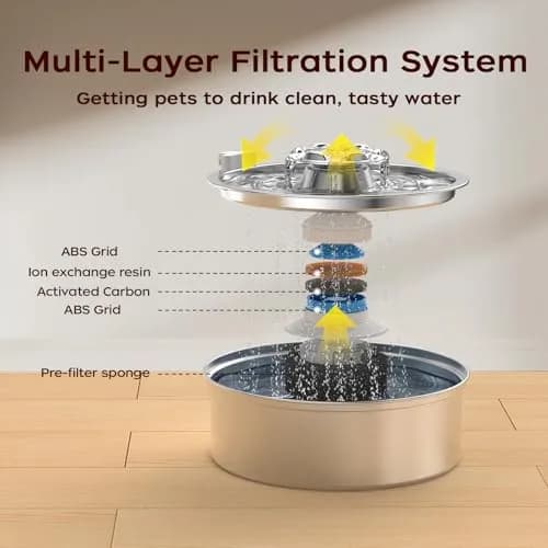 OYES Cat Water Fountain, Stainless Steel 2L | Ultra-Quiet Circulating Pet Water Dispenser thumbnail 5