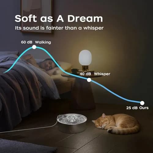 OYES Cat Water Fountain, Stainless Steel 2L | Ultra-Quiet Circulating Pet Water Dispenser thumbnail 6