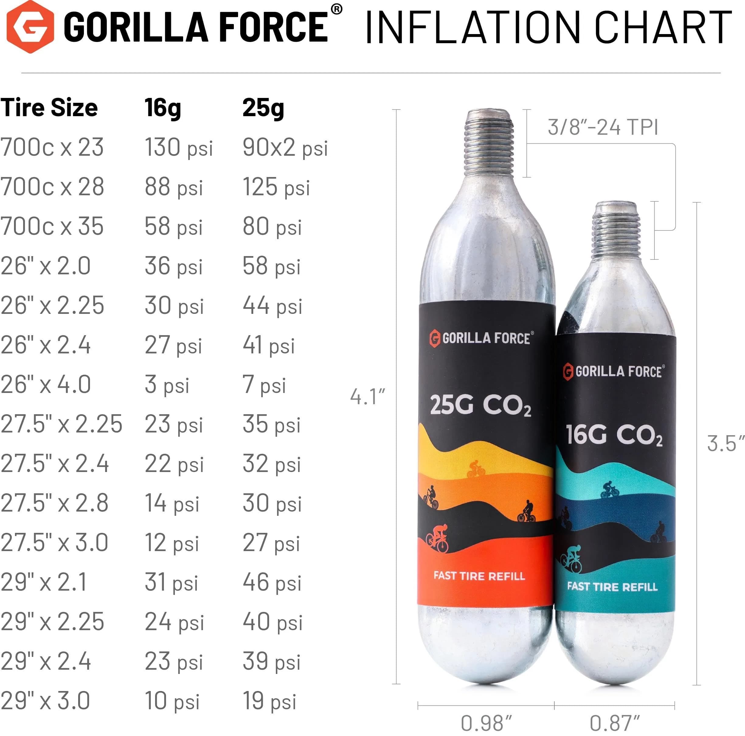 Gorilla Force 16g CO2 Cartridges 40-Pack | Threaded Refills for Bike Tire Inflators - view 7