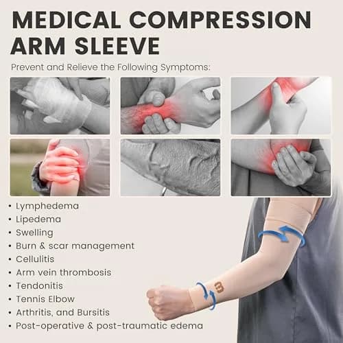 MGANG Medical Compression Arm Sleeve 15-20 mmHg, Lymphedema & Post-Surgery Support | German-Engineered 80% Nylon, 20% Spandex thumbnail 2