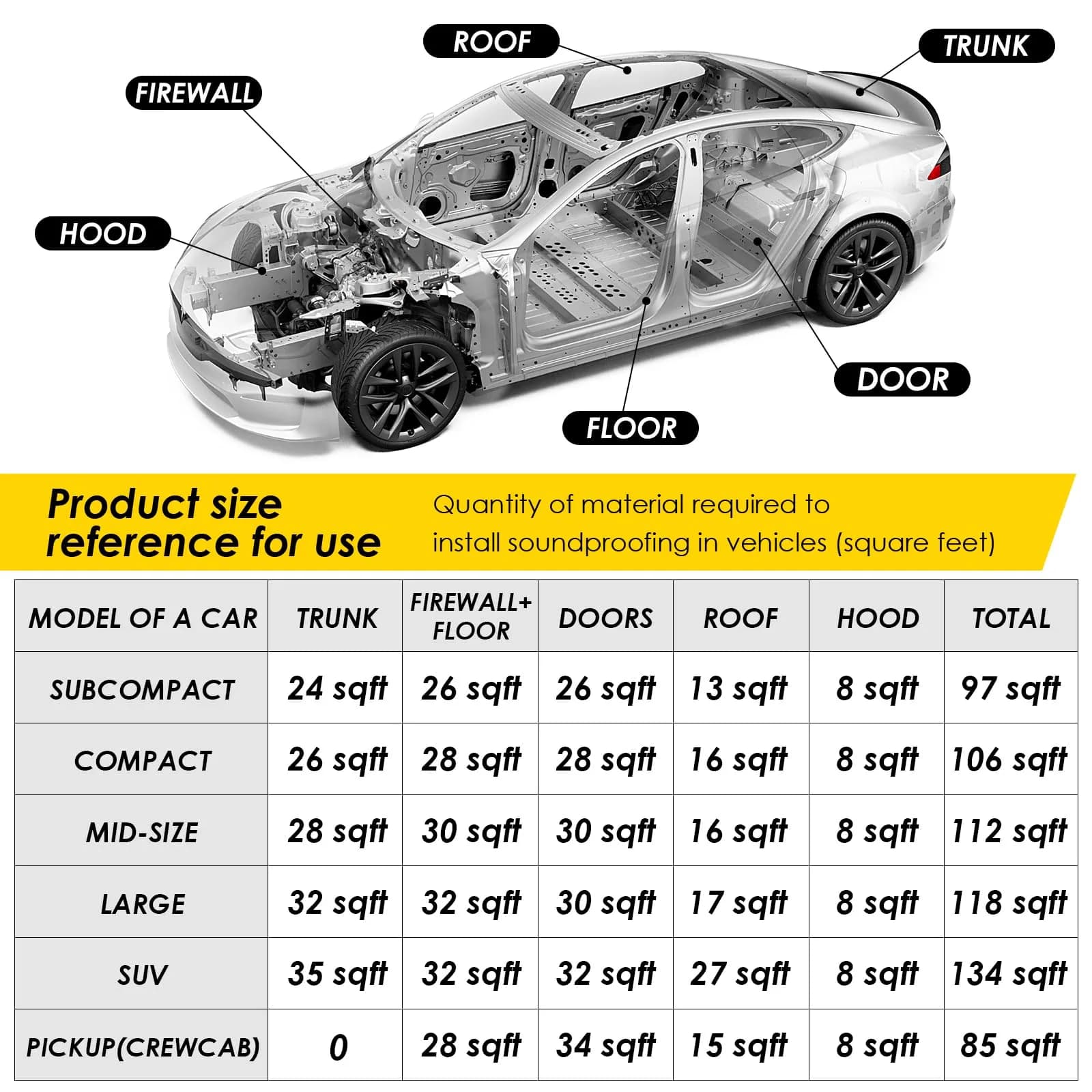 KOIKEY Sound Deadening Mat 10mm (394 Mil) 13.1 sqft | Reduces Road Noise & Vibration - view 7