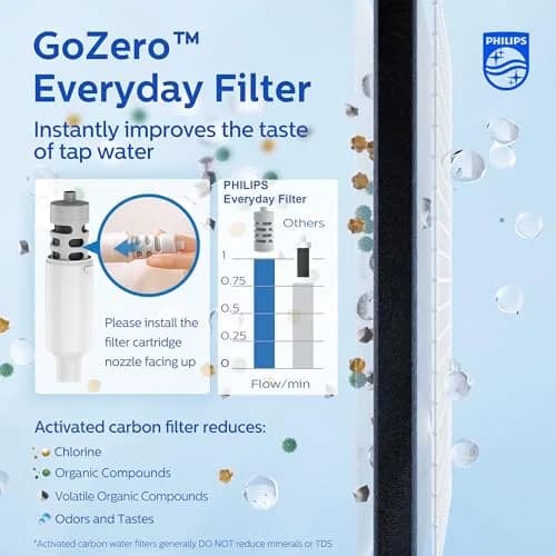 PHILIPS Filtered Water Bottle Stainless Steel Travel Keeps Cold 32oz | Double-Wall Insulation & Filtered Water thumbnail 3
