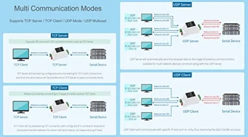 Waveshare RS485 to Ethernet Converter Industrial Serial Device Server TCP/IP to Serial Module with 9-24V Wide Power Supply | Supports Modbus Gateway, MQTT/JSON, TCP/UDP Modes thumbnail 5
