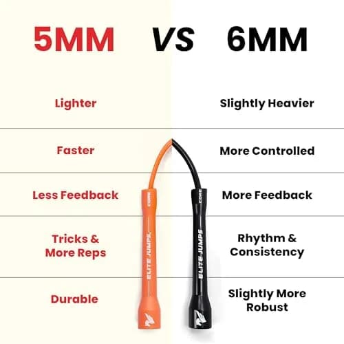 EliteSRS Jump Rope 6mm PVC | Adjustable, 5" Handles, White | Perfect for Cardio & Fitness (70-120 chars) thumbnail 5