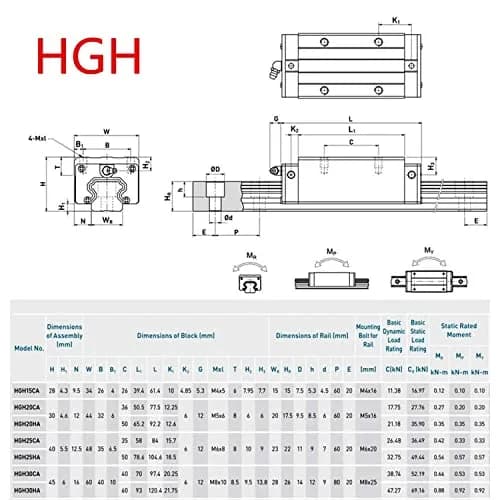 CNCMANS HGR20 Linear Guide Rail Kit 200mm | High Precision CNC Parts for Automated Printer thumbnail 7