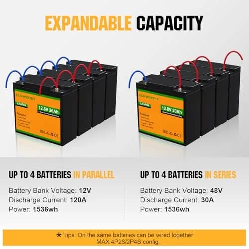 ECO-WORTHY 12V 20Ah LiFePO4 Lithium Battery | Deep Cycle Rechargeable Power for Outdoors thumbnail 6
